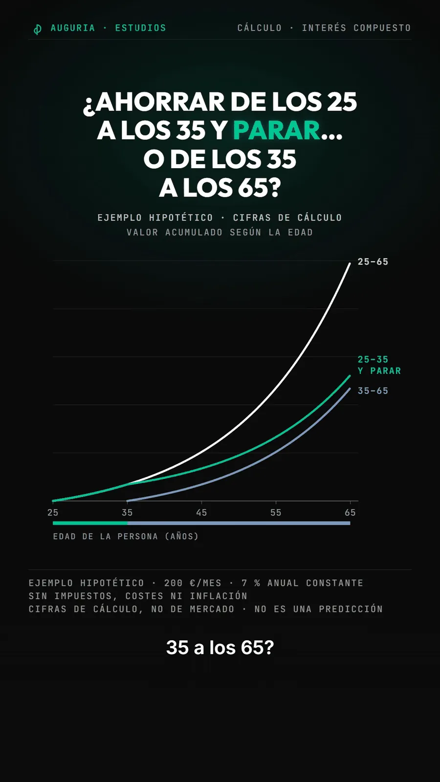 Video frame: compound interest if you start saving at 25 or at 35