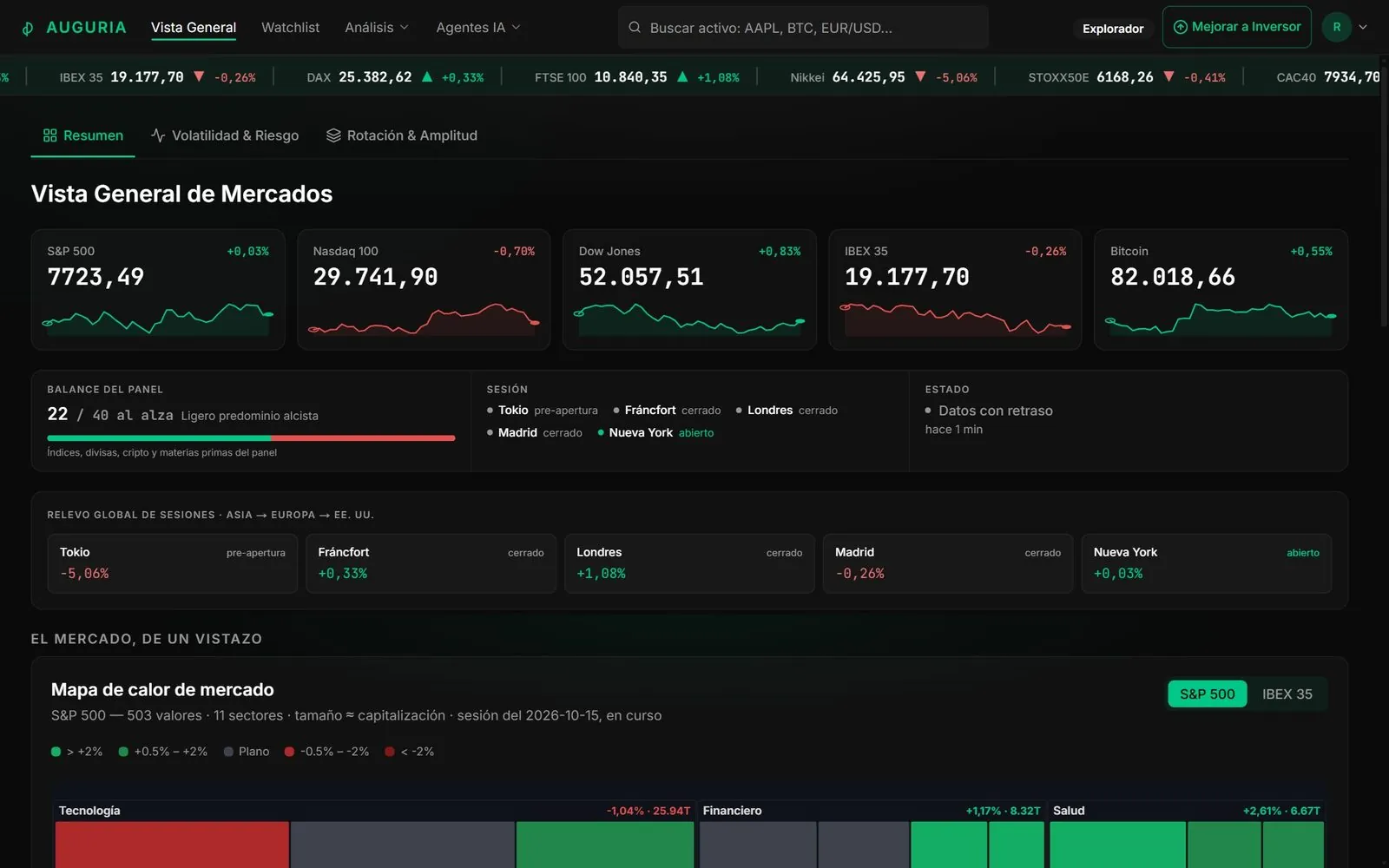 Market overview: indices, session status and the S&P 500 heat map