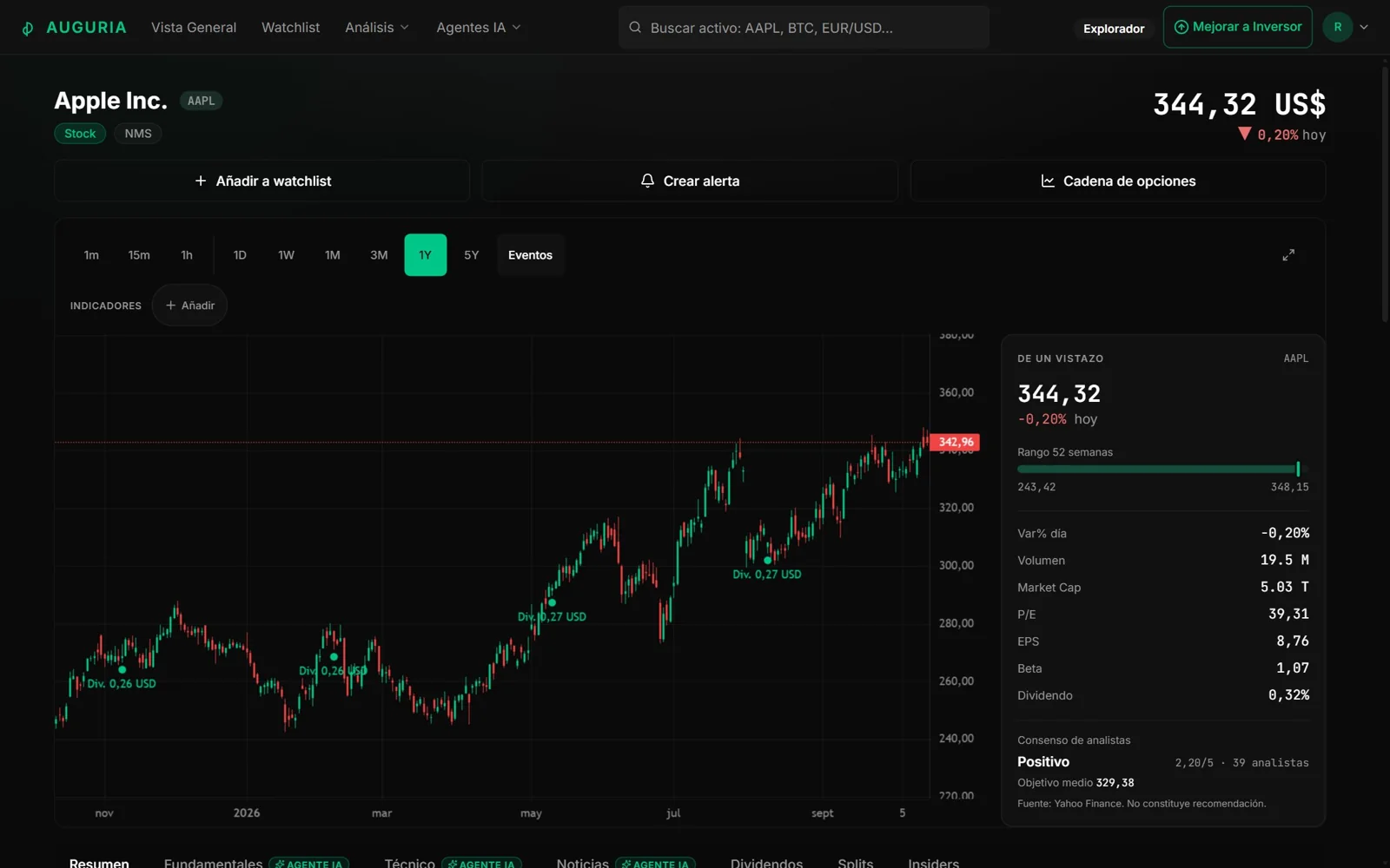 An asset page: candlestick chart with events and indicators, and the tabs of the technical, fundamental and news agents
