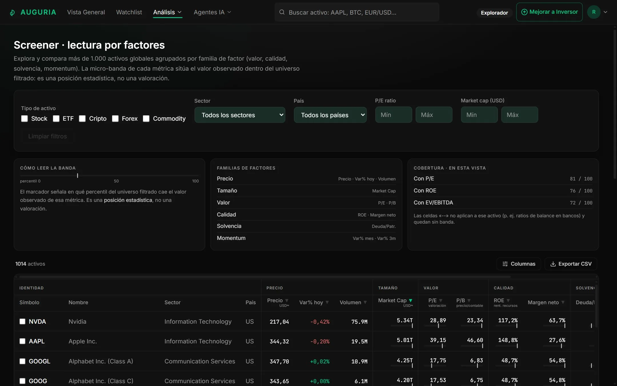 Factor screener across more than 1,000 assets